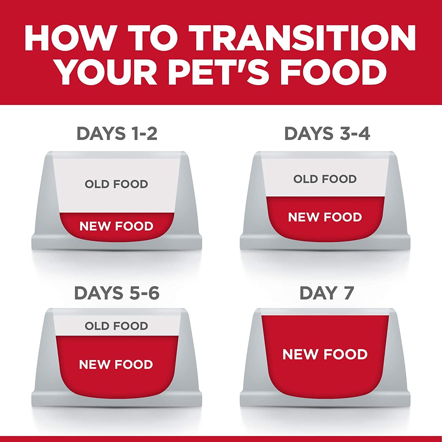 Dry Dog Food, Adult, Small Bites, Perfect Weight for Weight Management, Chicken Recipe, 15 Lb. Bag
